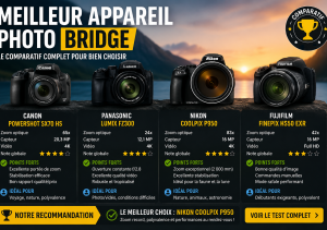 Meilleur appareil photo bridge