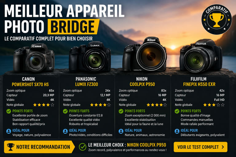 Meilleur appareil photo bridge